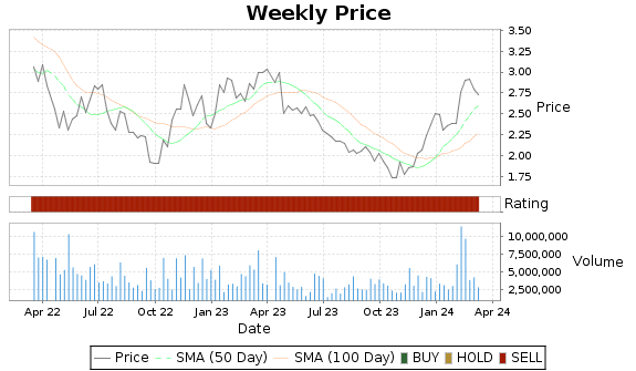 ABUS Price-Volume-Ratings Chart