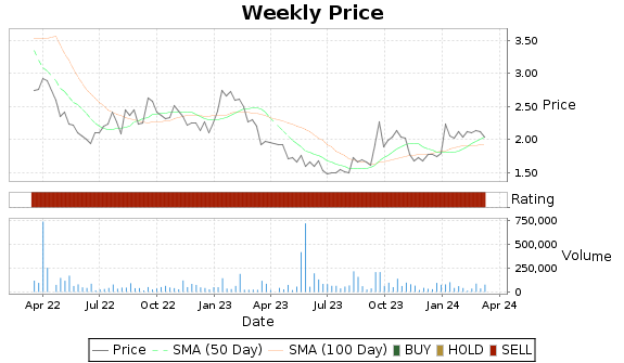 CPIX Price-Volume-Ratings Chart