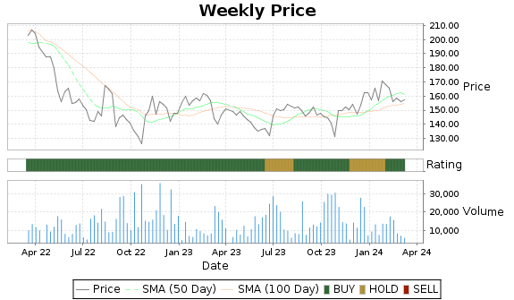 ITIC Price-Volume-Ratings Chart