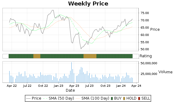 MET Price-Volume-Ratings Chart