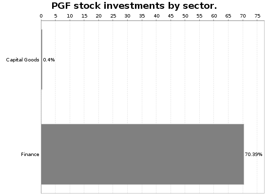 PGF Sector Allocation Chart