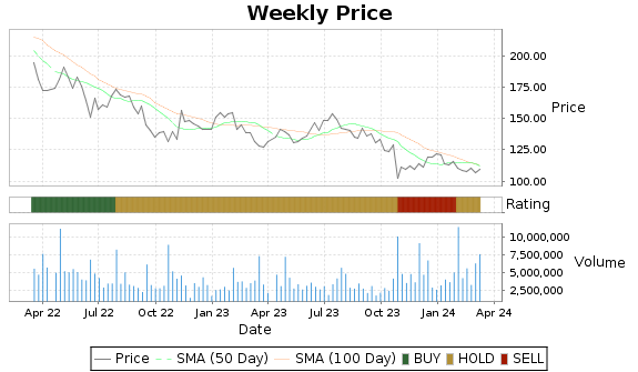 WHR Price-Volume-Ratings Chart