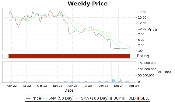 ACRS Price-Volume-Ratings Chart