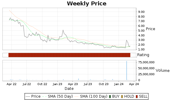 AMBO Price-Volume-Ratings Chart
