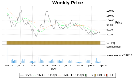 BABA Price-Volume-Ratings Chart