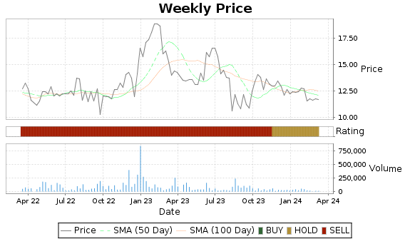 BKTI Price-Volume-Ratings Chart