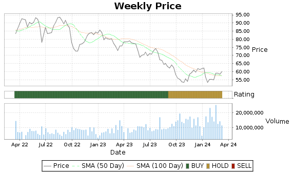ES Price-Volume-Ratings Chart