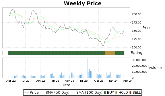 EXR Price-Volume-Ratings Chart