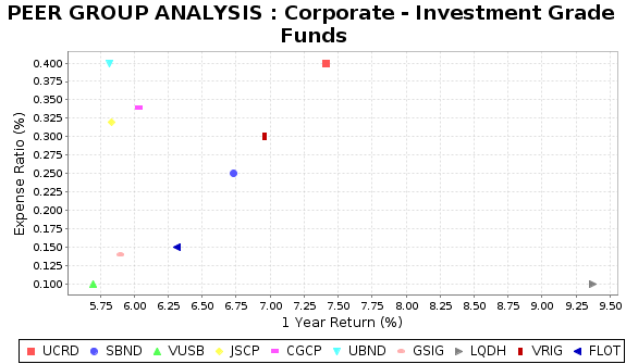 Flot Stock Chart