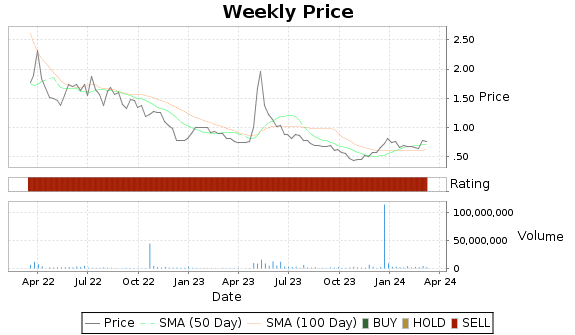 HOOK Price-Volume-Ratings Chart
