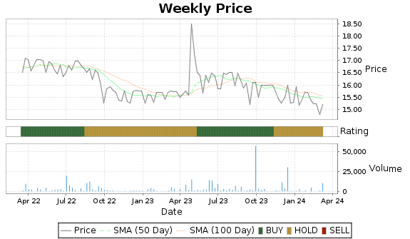 ICCH Price-Volume-Ratings Chart