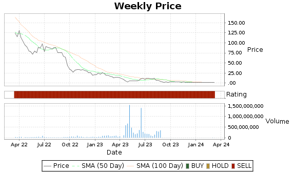 IDEX Price-Volume-Ratings Chart