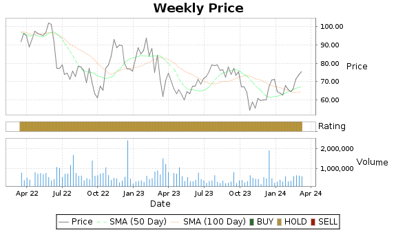 KALU Price-Volume-Ratings Chart