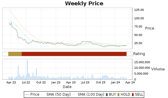 KRNT Price-Volume-Ratings Chart