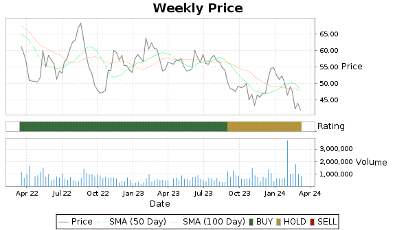 MBUU Price-Volume-Ratings Chart