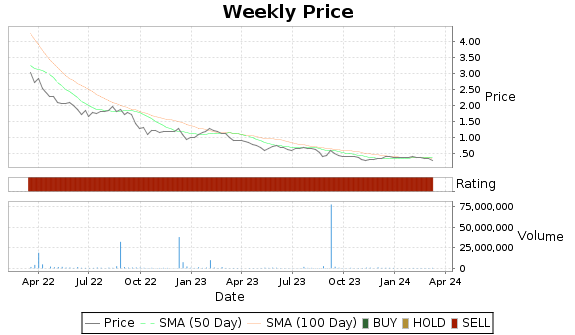 MRIN Price-Volume-Ratings Chart