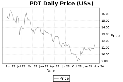 PDT Price Chart