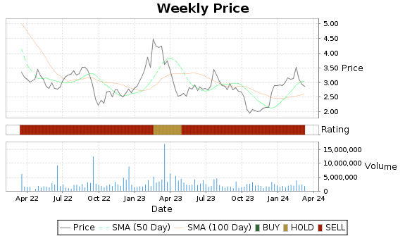 RBBN Price-Volume-Ratings Chart